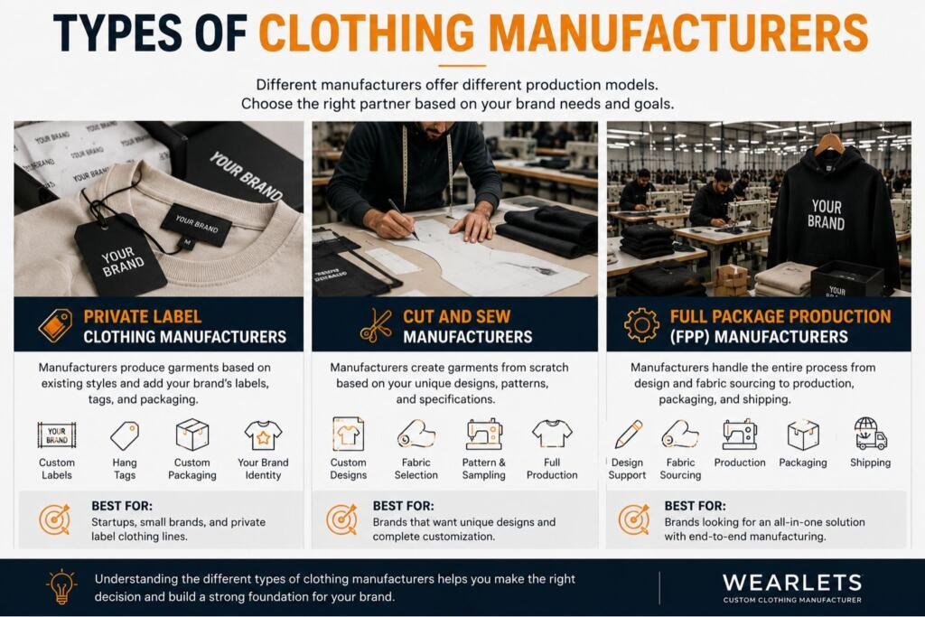 Learn how to work with clothing manufacturers step-by-step. Discover sourcing, sampling, MOQs, production timelines, private labeling, quality control, and tips for launching a successful clothing brand with Wearlets.